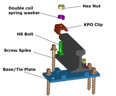 rail fastening rail fastening